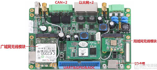 LoRa無線通訊與3G/4G模塊在智能路燈中的協同應用方案