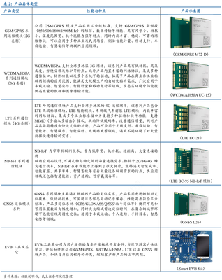 想關注一下產品具體類型是怎樣的呢